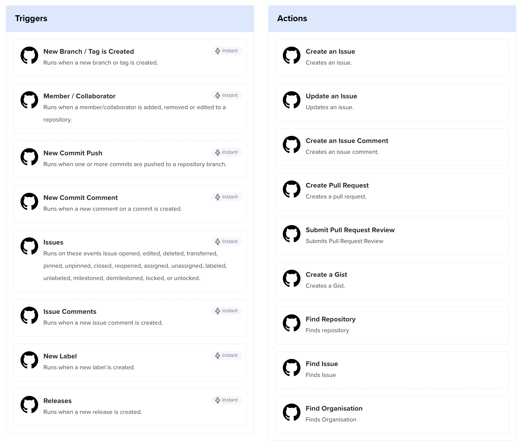Github-triggers/actions
