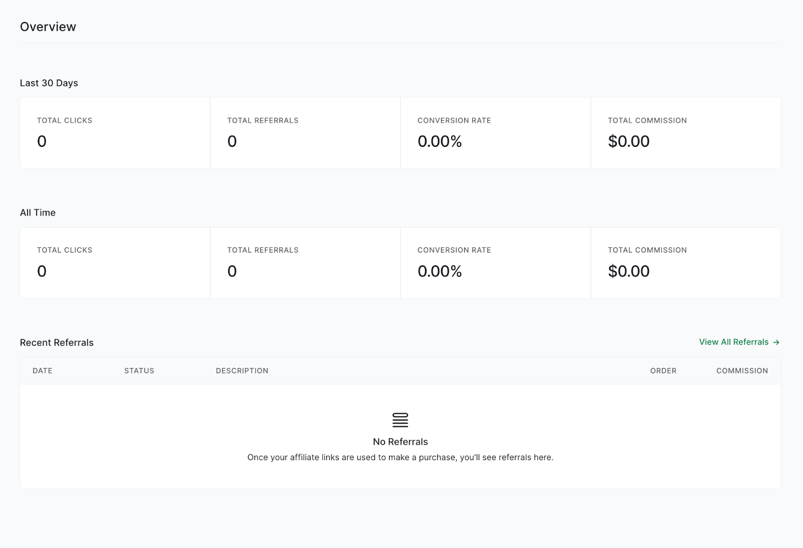 OttoKit Affiliates Dashboard Overview