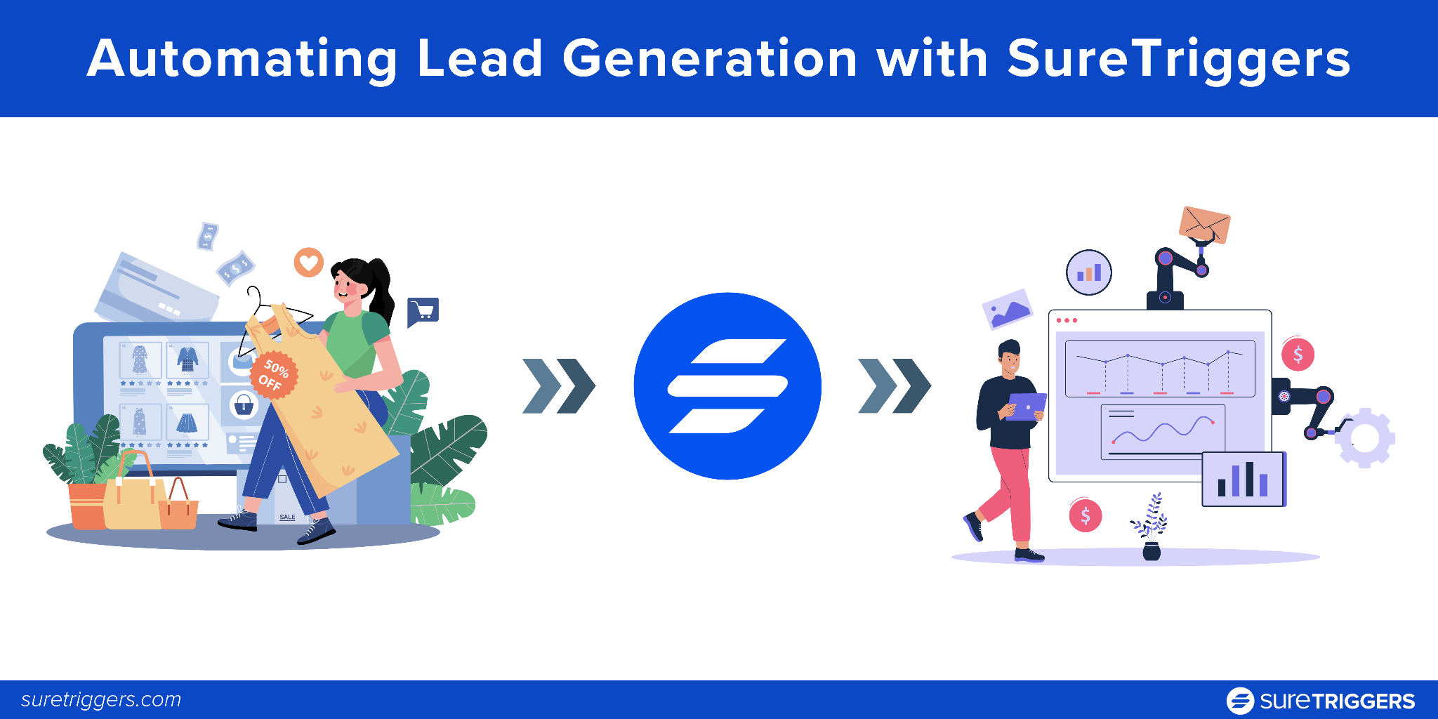 Real-World Example: Automating Lead Generation with OttoKit