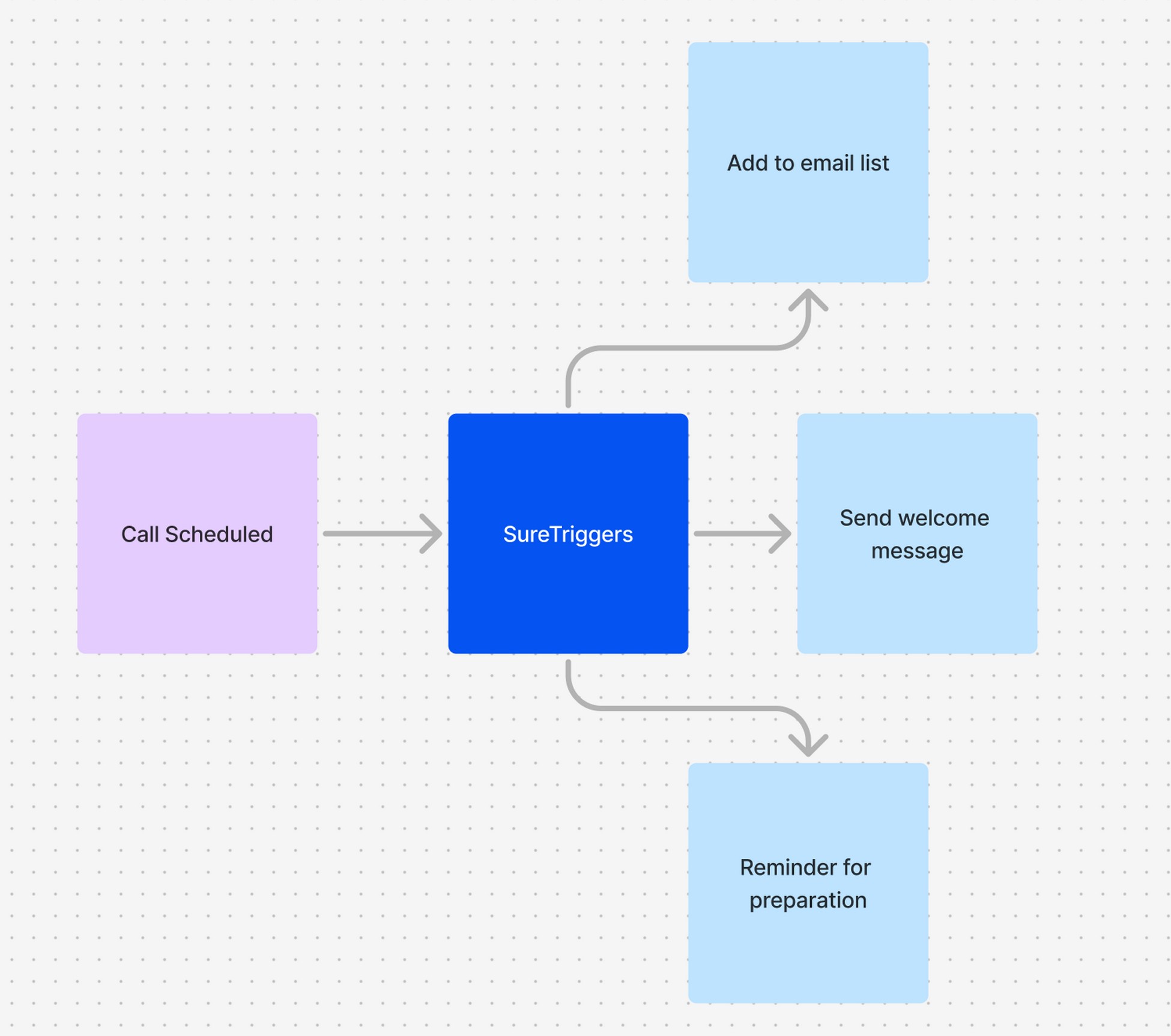 OttoKit virtual assistant handling 