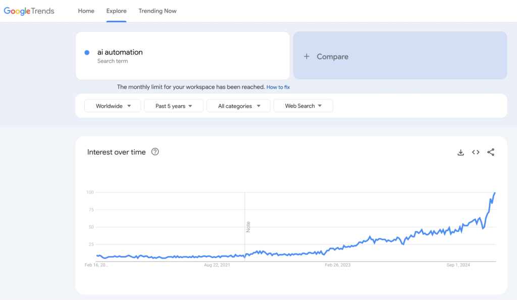 AI Automation - Google Trends