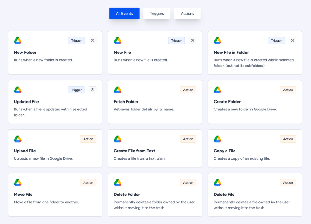 Google Drive Automation Google Drive Automation