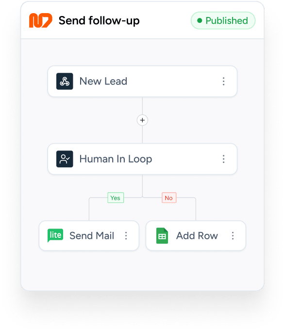Automation workflow using Human in the loop within OttoKit