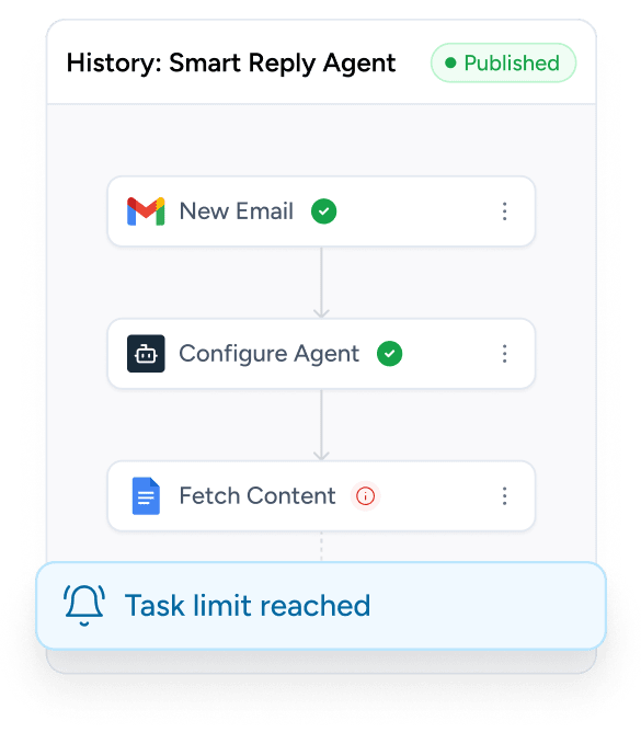 Task Limit Reached alert inside OttoKit