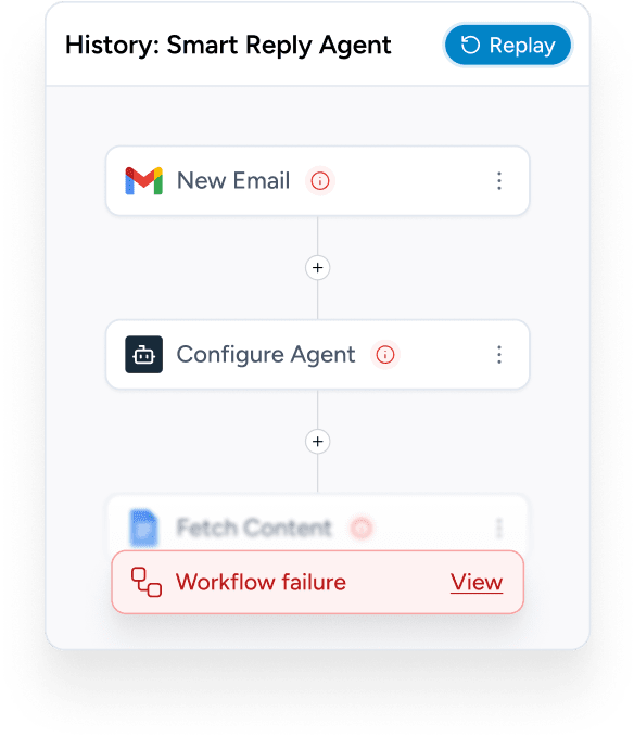 Workflow failure alert in OttoKit